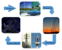 Energia Elétrica