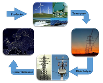 Energia Elétrica