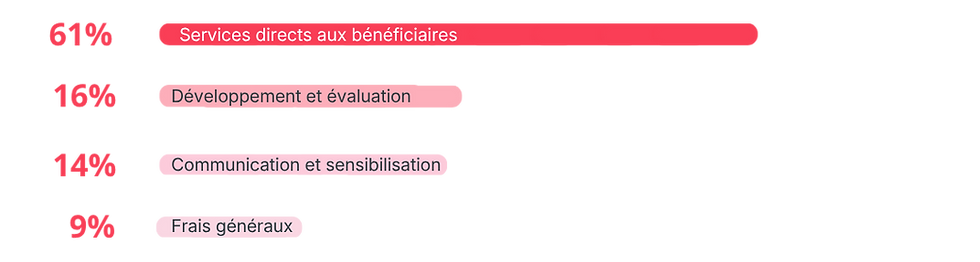 impact_pourcentage.png