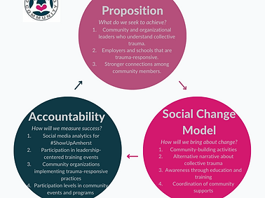 Social Performance Conceptualization (3).png