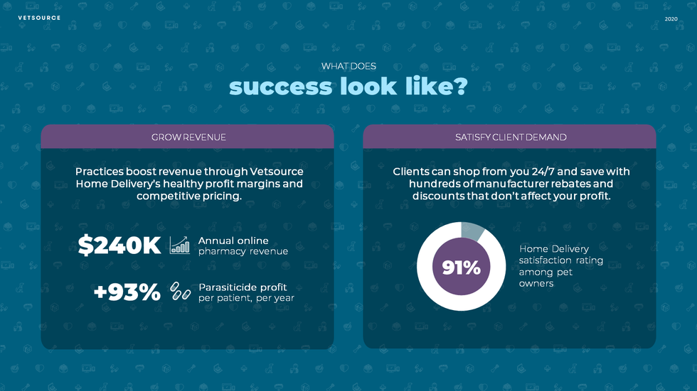 What does Success Look Like?