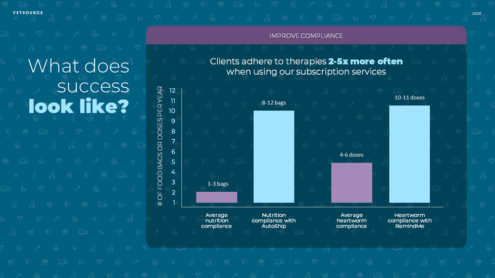 What Does Success Look Like in Practice