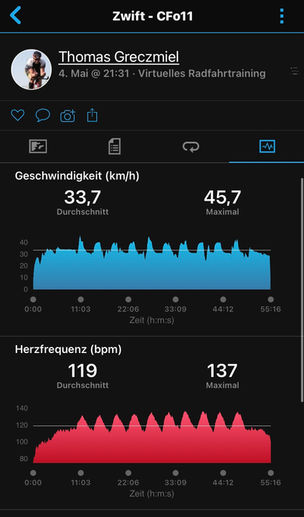 Dienstag, 4.5.2021, noch 158 Tage