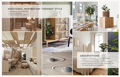 Additional Inspiration + Research