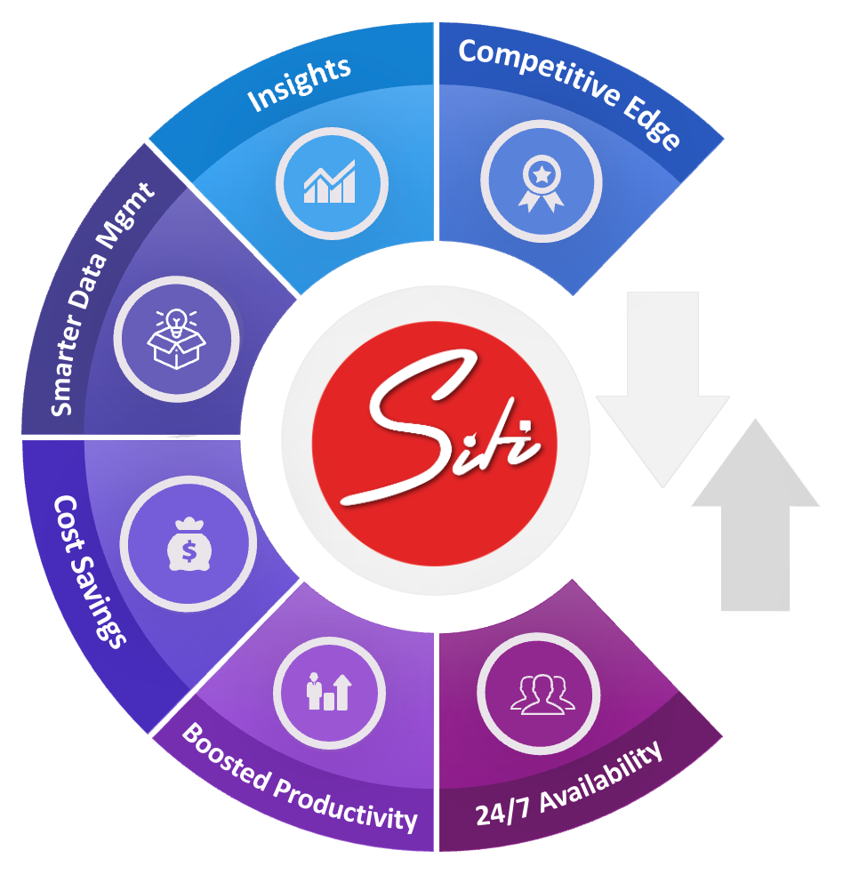 siti_business_benefit.png