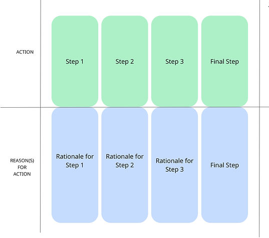 Swimlane Process Map For Case Study - Frame 2 (2)_edited.jpg