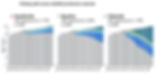 Source: “Canada Sustainable Aviation Fuel Economic Impact Study” prepared by ICF for Airbus