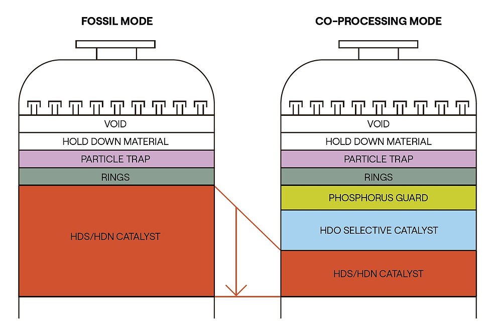 Grading in coprocessing. (Image: Topsoe)