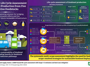 Korean researchers investigate how biodiesel feedstocks, production pathways affect their lifecycle sustainability