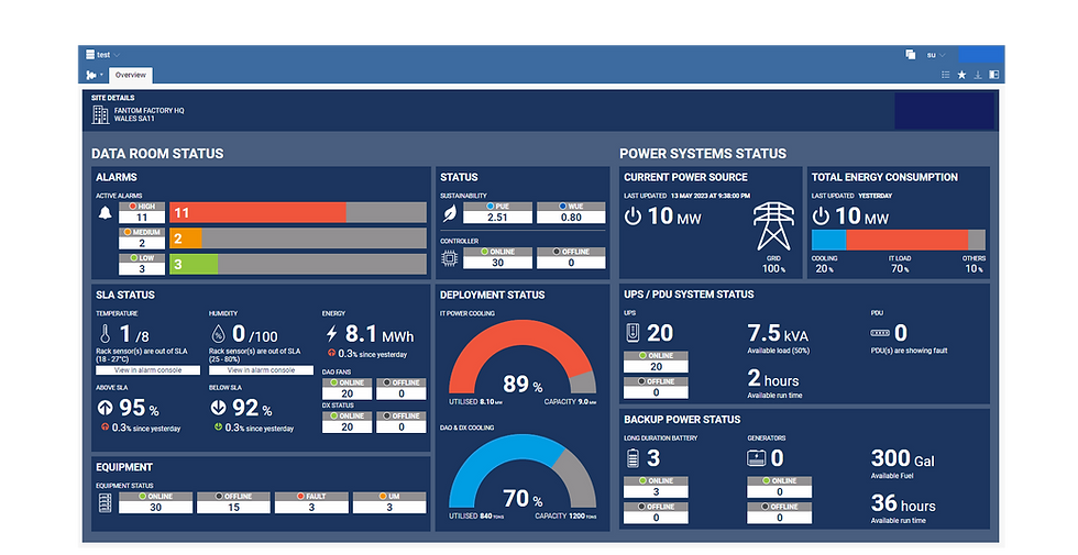 datacentre-dashboard