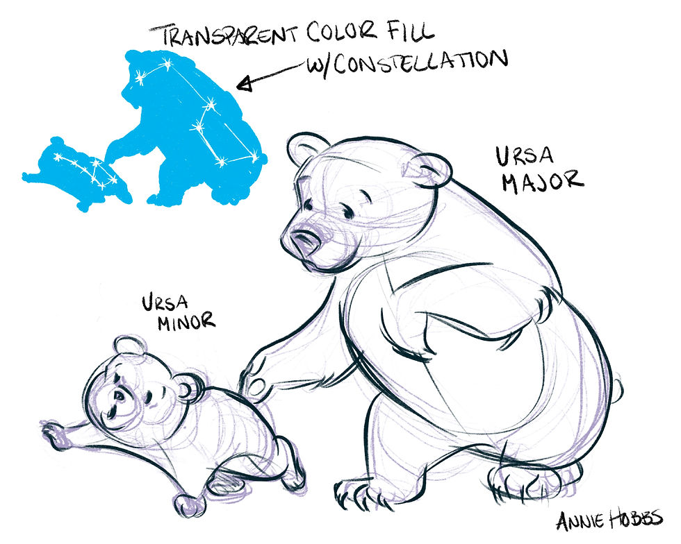 3.Ursa Major Minor Concept