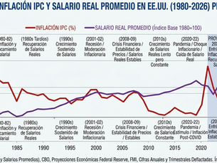 LA INFLACION