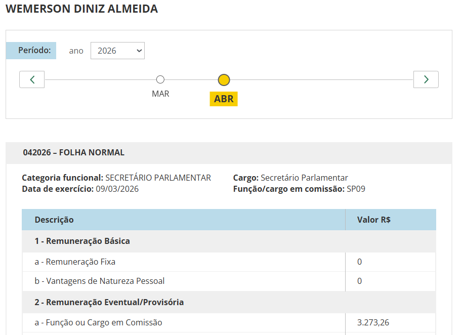 O QUE SE SABE SOBRE O VÍNCULO DO GRUPO DE JK COM GABINETES DE DEPUTADOS FEDERAIS
