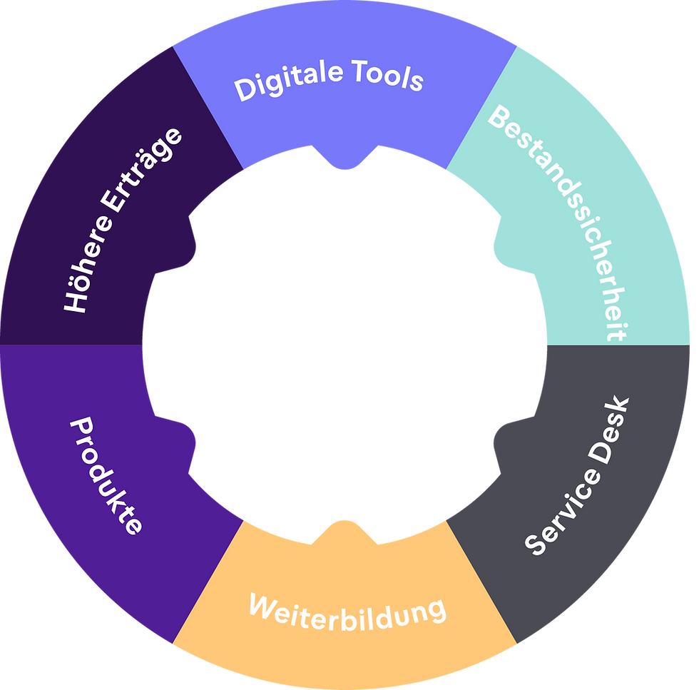 360° Rad Illustration_neu_TEXT.png