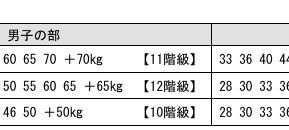 「フォーデイズ・カップ」 第30回全国少年少女選抜レスリング選手権大会