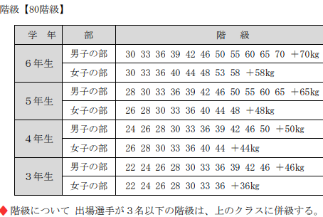第42回全国少年少女レスリング選手権大会