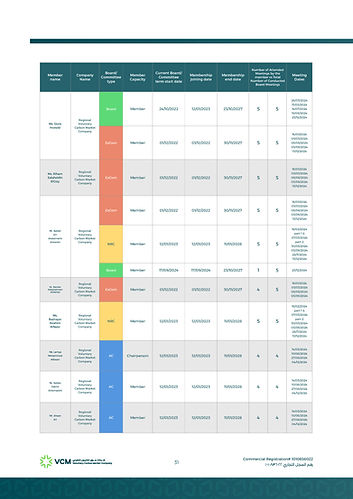 Board of Directors Report_ENG_Page_31.jpg