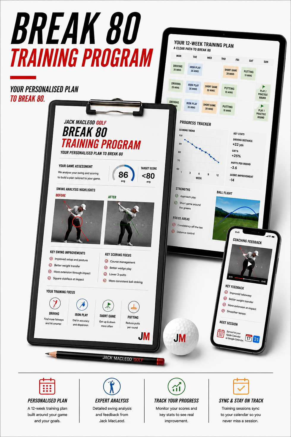 Thumbnail: Break 80 Training Program