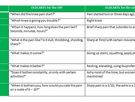 One Word: Mnemonics.