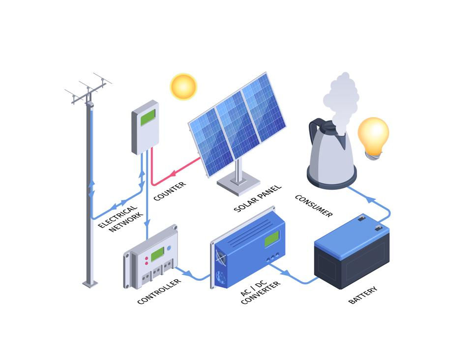 Export Limiter | How it works