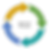 Colored Circular Diagram with Text_edited.png