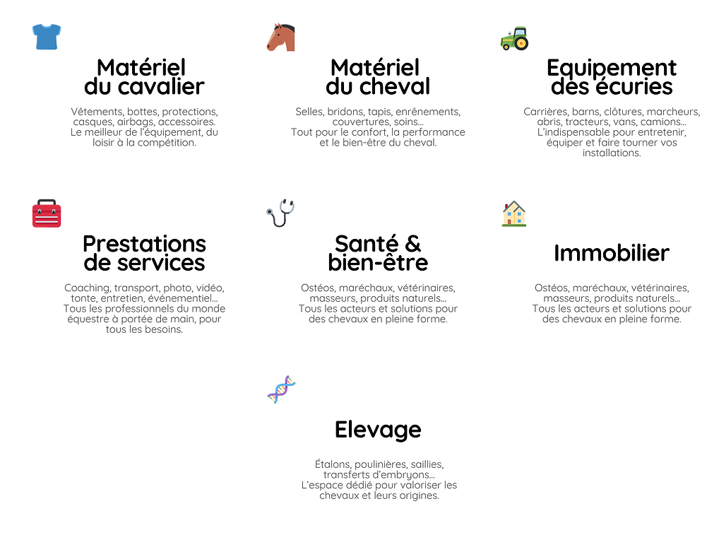 Catégories de la Marketplace