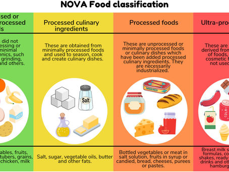 What does processed foods actually mean?