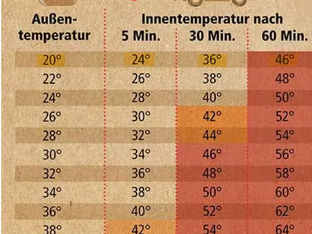 Gefahr vor Hitzeschlag