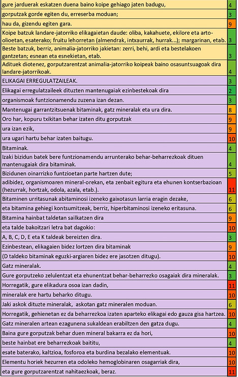 Jatorrizko testuaren hierarkia_page-0003.jpg