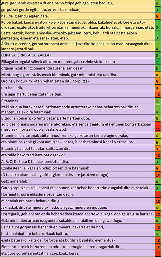 Jatorrizko testuaren hierarkia_page-0003.jpg