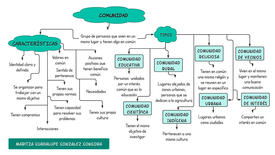 Mapa conceptual (1).jpeg