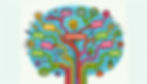 Árbol con las posibles necesidades de los clientes