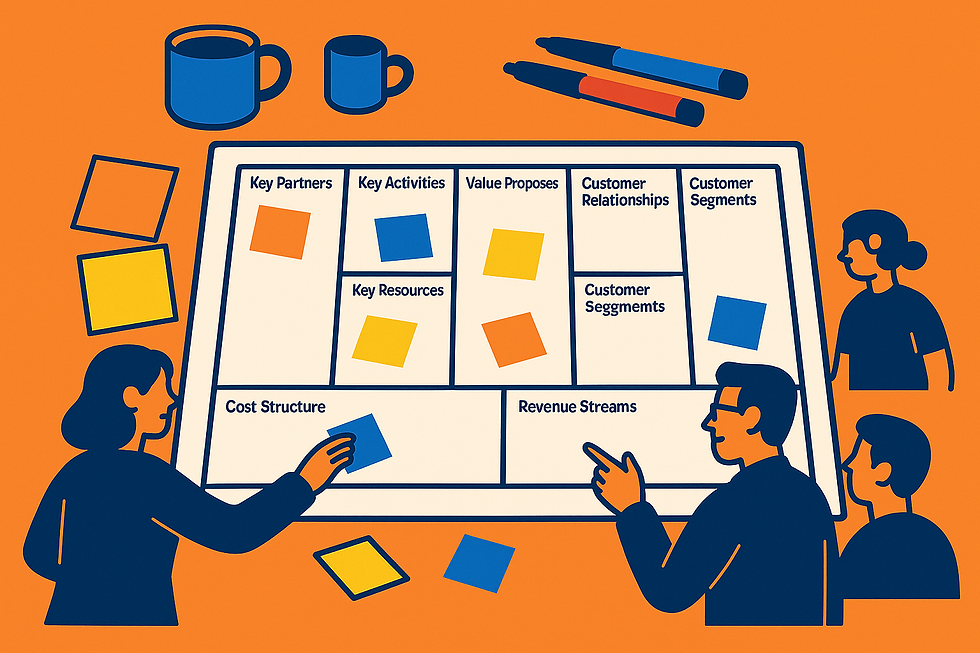 Materiales para una sesión de trabajo con el Model Business Canvas: plantilla, post-its y rotuladores.