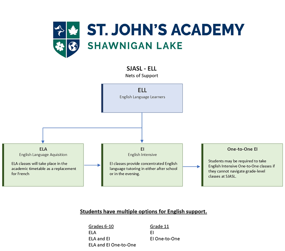 English Language Learning Support