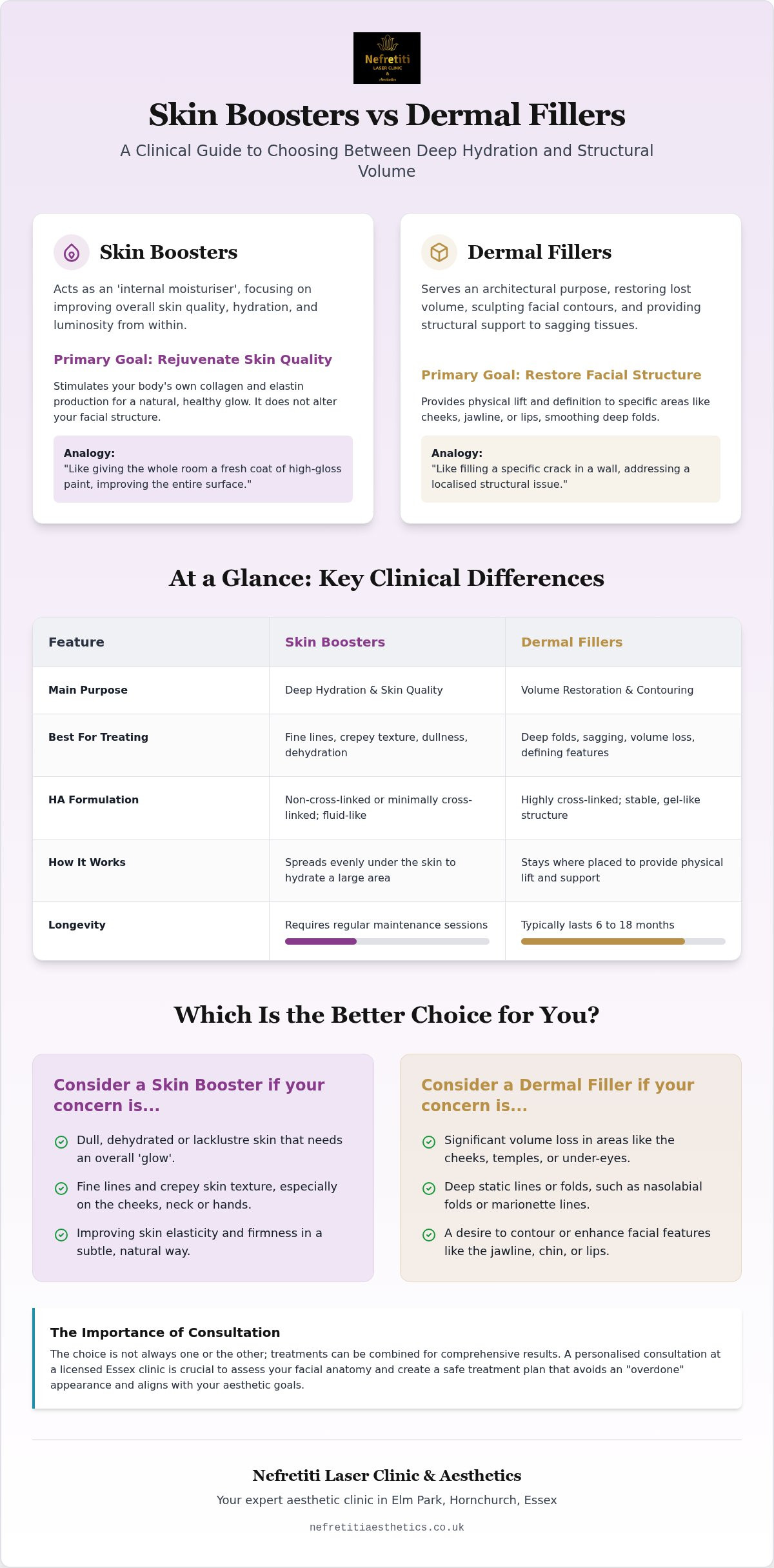 Skin booster vs filler which is better