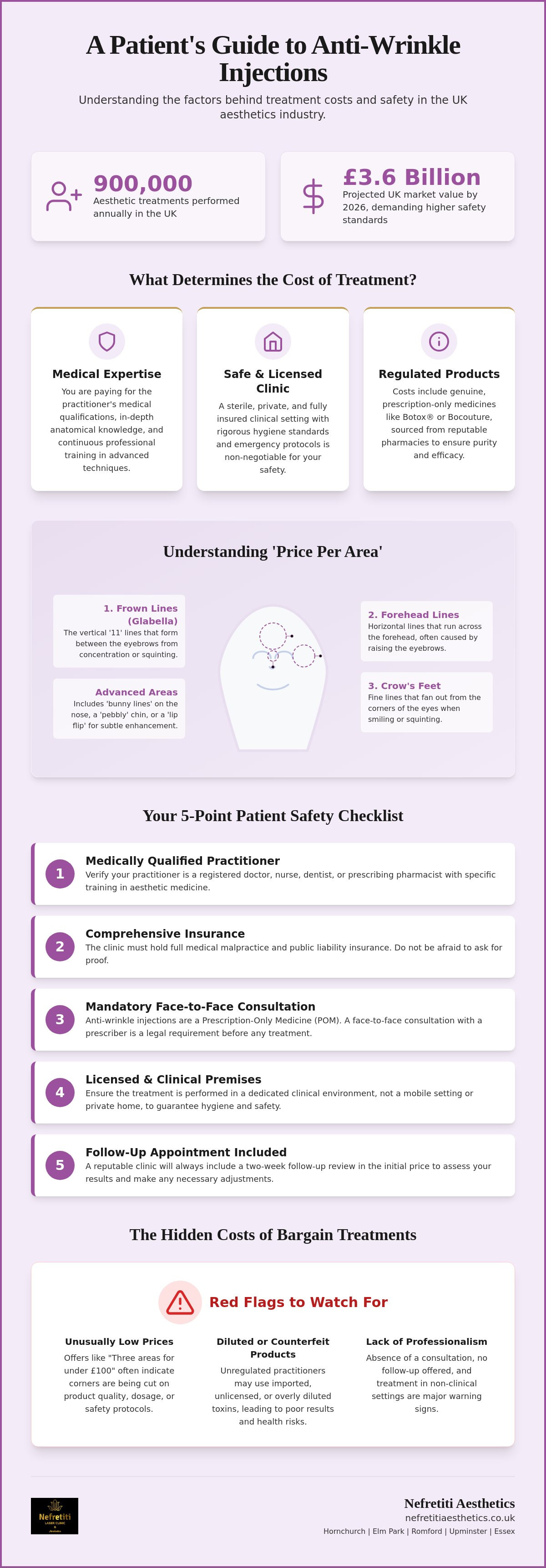 Cost of anti-wrinkle injections Essex