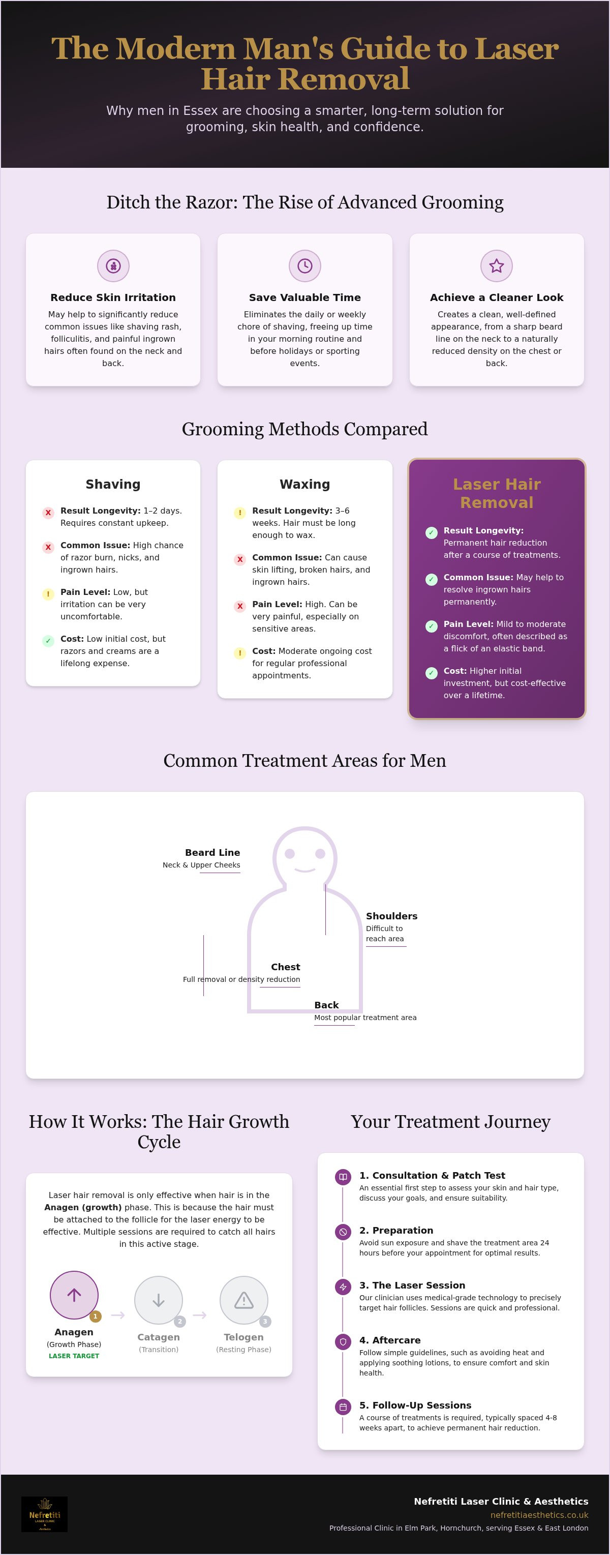 Laser hair removal for men Essex