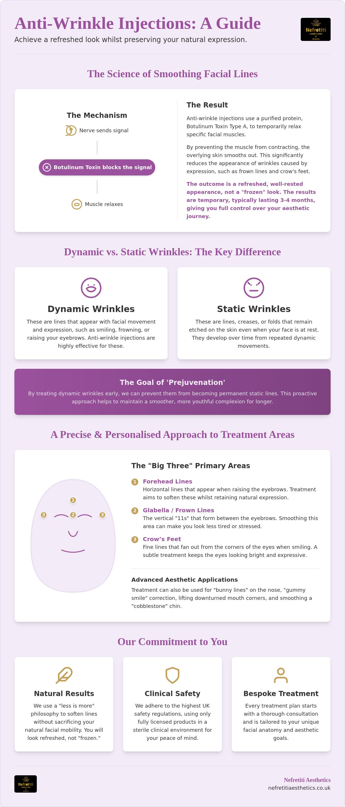 Anti-wrinkle injections Hornchurch