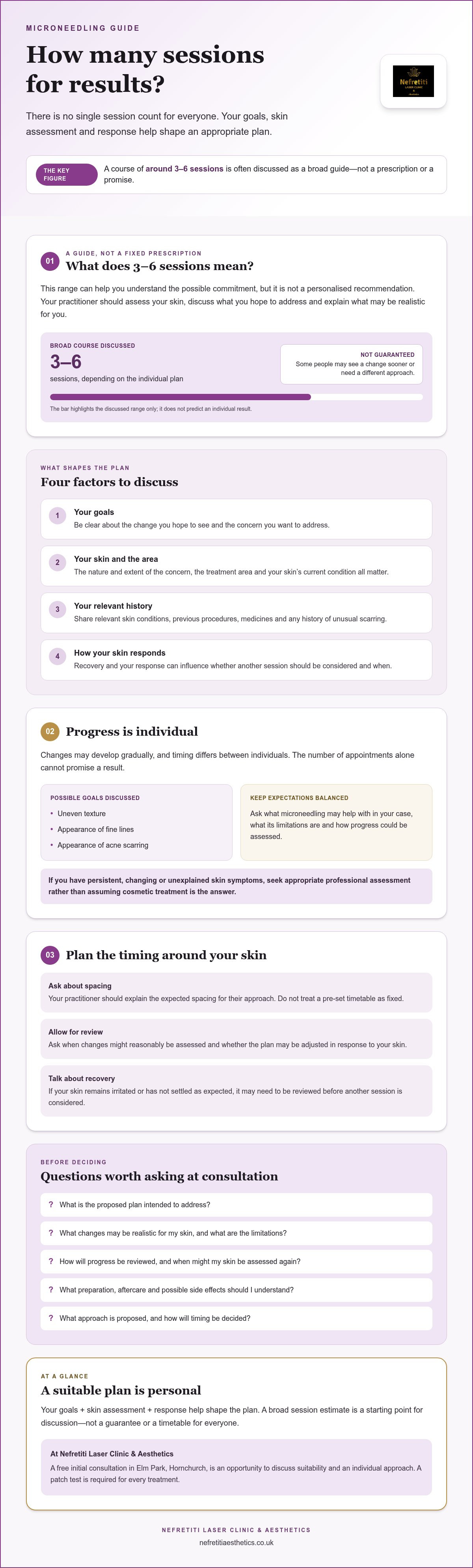How many microneedling sessions for results