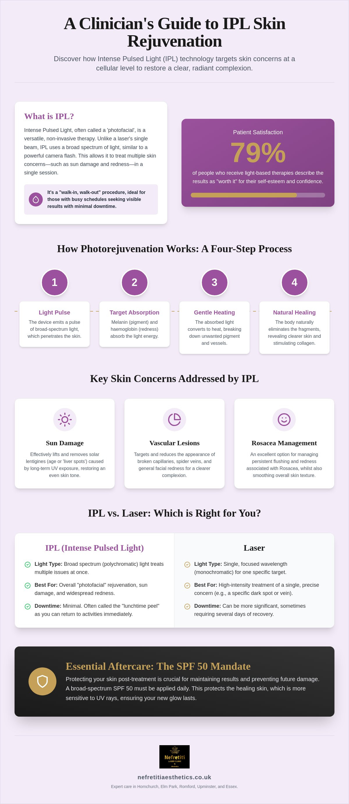 IPL skin rejuvenation Hornchurch