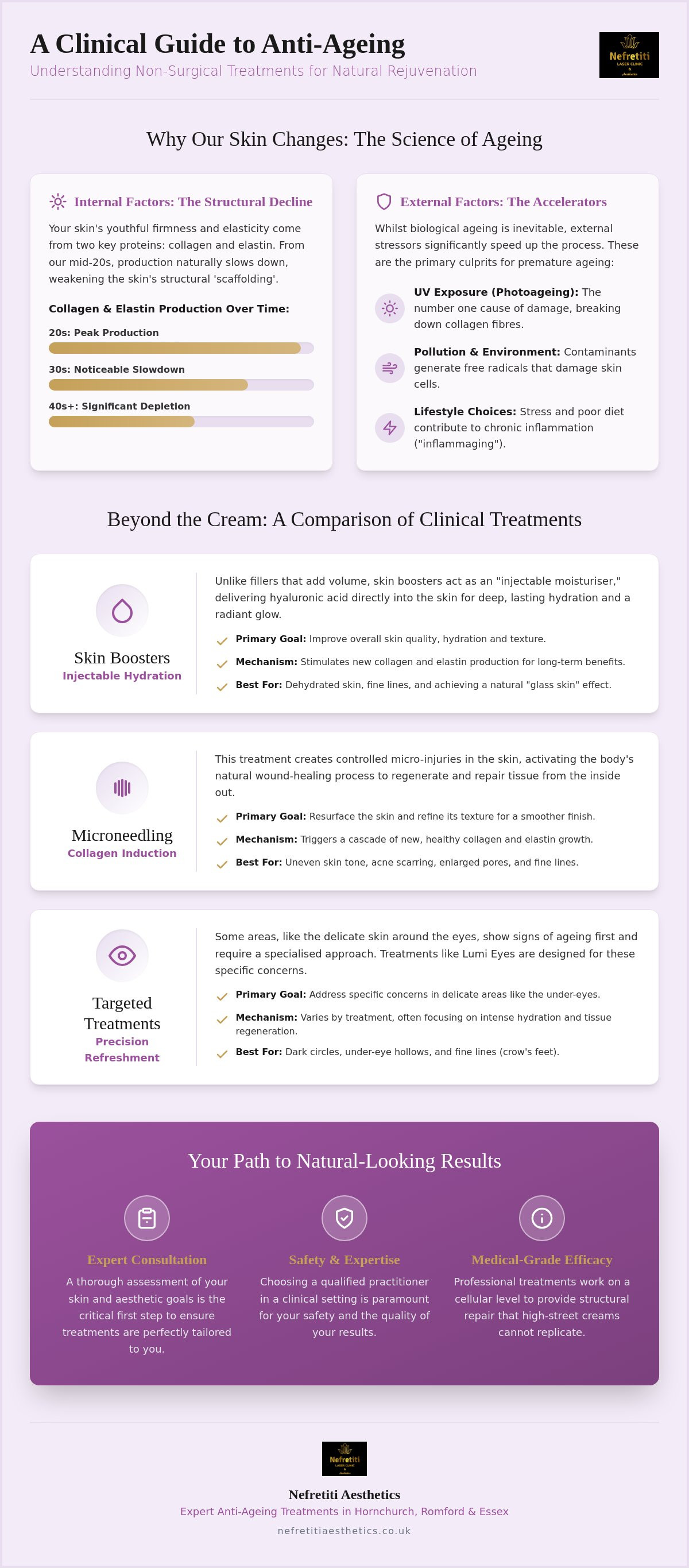 Anti-ageing treatments Hornchurch
