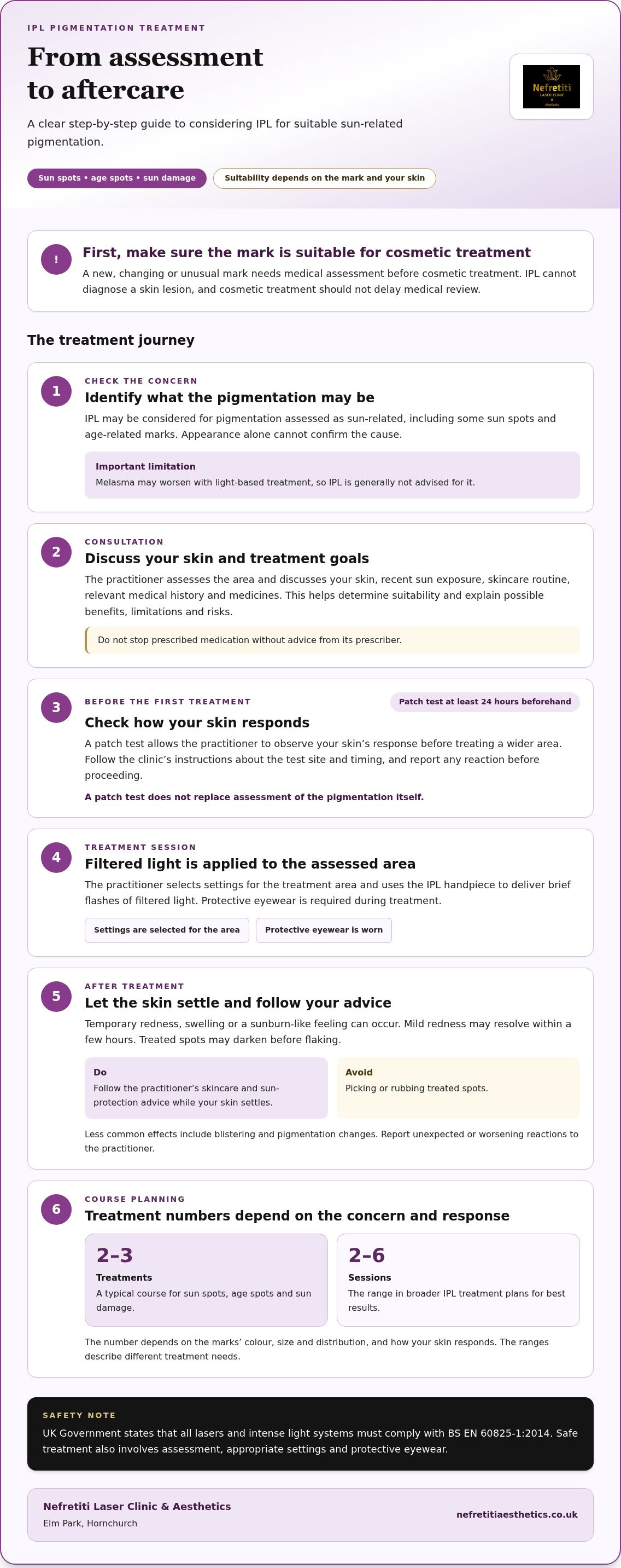 IPL for sun spots Hornchurch