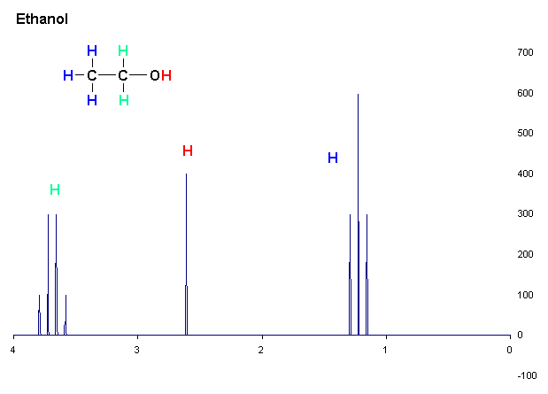 RMN spectra_ethanol 1H_Bruker.gif