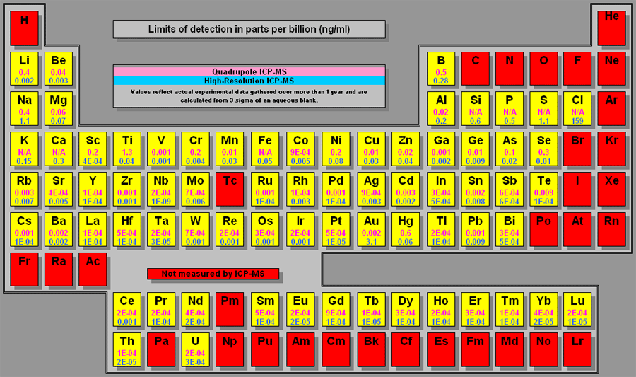 ICP-MS_elements quantifiables_EA.gif