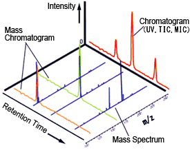Chromato et MS_Shimadzu.gif