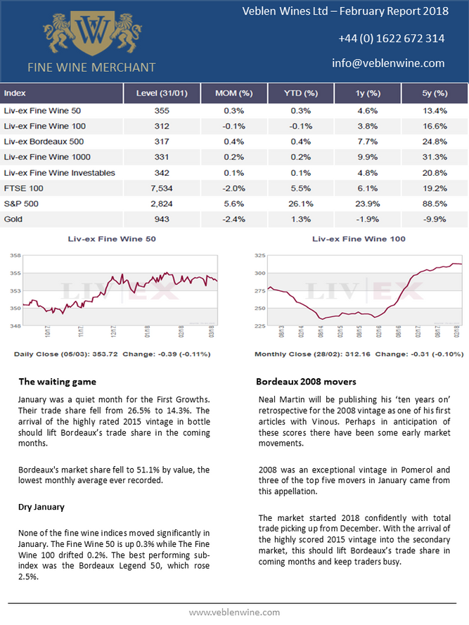 Bordeaux Market Report - February 2018