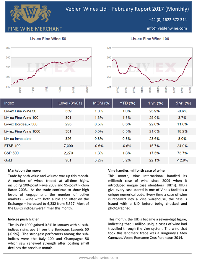 Bordeaux Market Report - February 2017