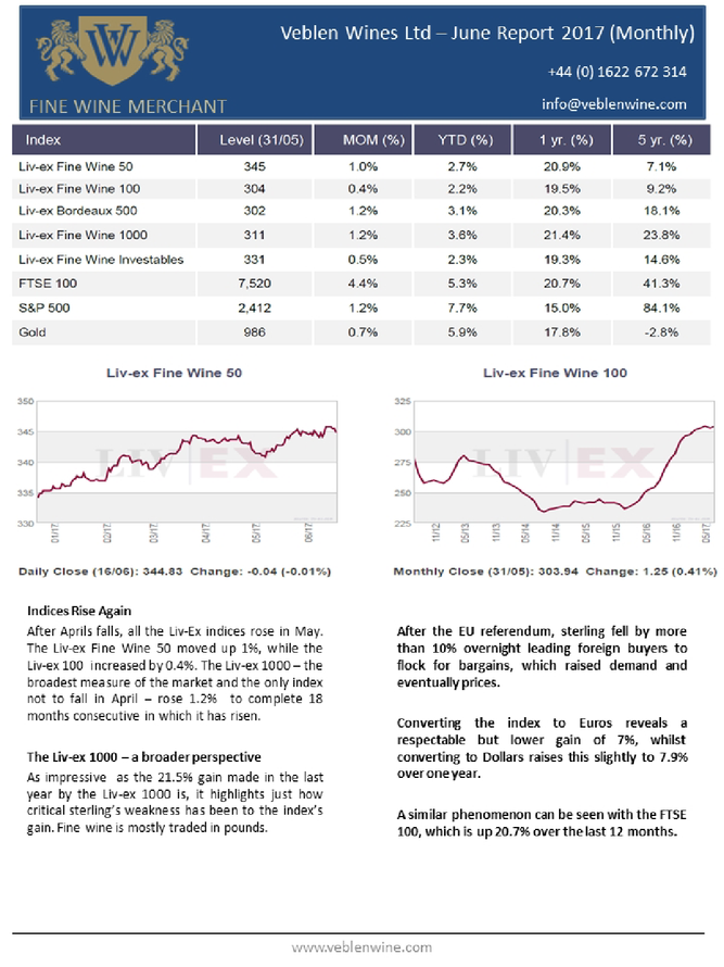 Bordeaux Market Report - June 2017