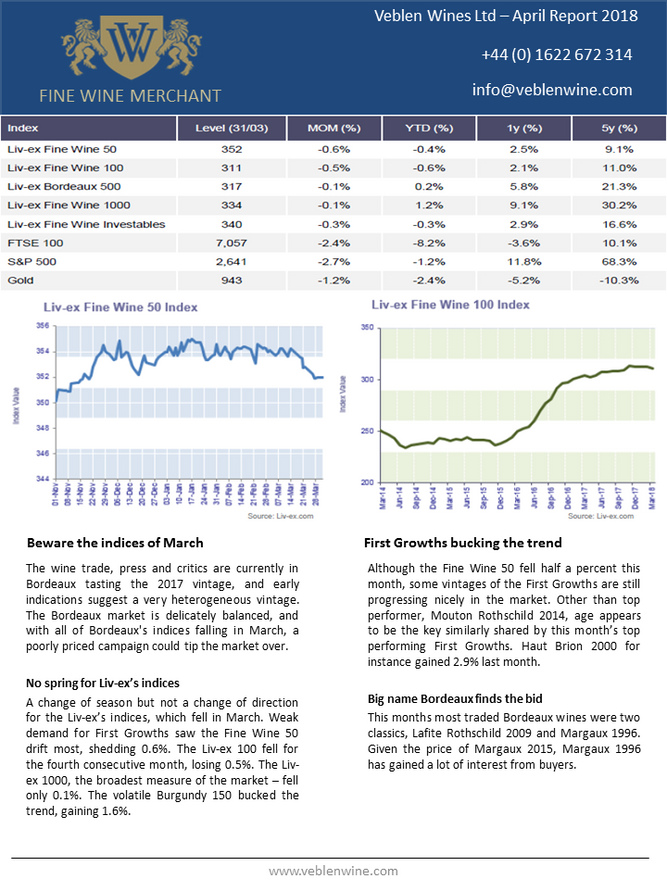 Bordeaux Market Report - April 2018