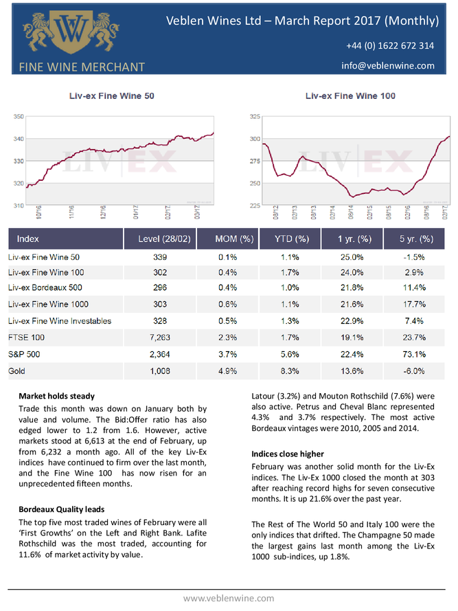 Bordeaux Market Report - March 2017